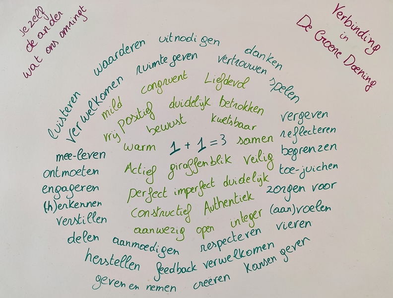 Gite in ecological residential community De Groene Doening - 4